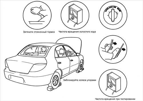  Тестирование совместной работы автоматической коробки передач и двигателя на неподвижном автомобиле (stall test) Kia Rio
