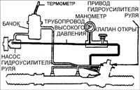  Проверка давления жидкости в гидравлической системе Kia Clarus
