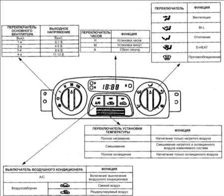  Проверка приводов системы кондиционирования Kia Clarus