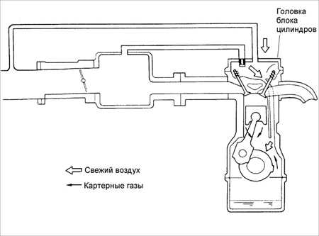  Элементы системы выпуска отработавших газов Kia Sephia