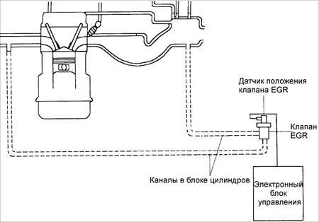  Элементы системы выпуска отработавших газов Kia Sephia