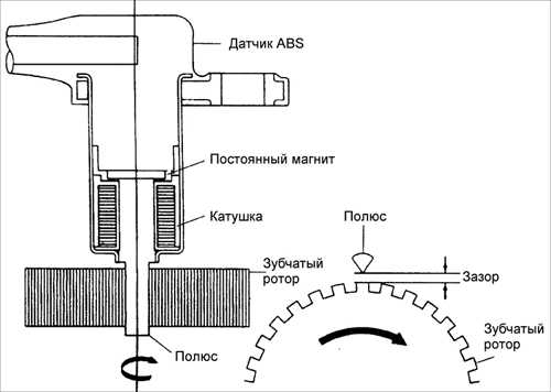  Тормозная система Kia Sephia
