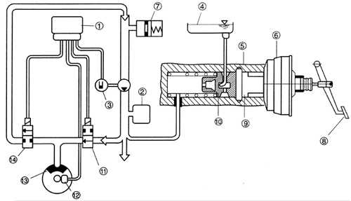  Прокачка гидравлической системы привода тормозов Kia Sephia