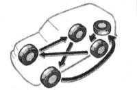  Проверка состояния шин и давления их накачки, ротация колёс Lexus RX300
