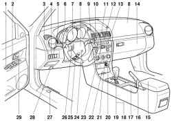 Органы управления автомобиля Mazda 3