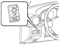 Местоположение выключателя срабатывания подушек безопасности переднего пассажира