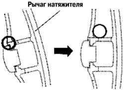 Перемещение рычага натяжителя