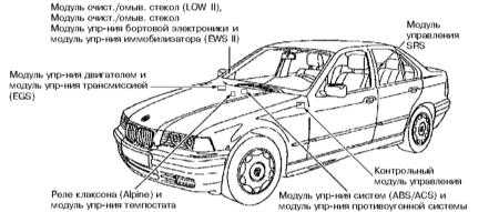  Бортовое электрооборудование BMW 3 (E46)