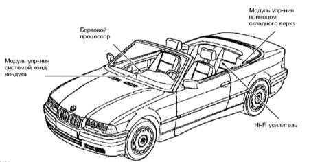  Бортовое электрооборудование BMW 3 (E46)