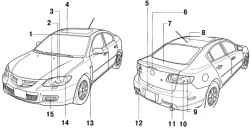 Расположение приборов наружного освещения в автомобилях с кузовами «седан»
