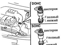  Механическая коробка передач: Проверка уровня масла Mazda 323