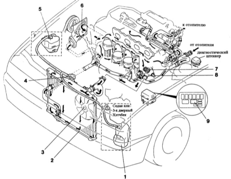  Система охлаждения двигателя Mazda 323