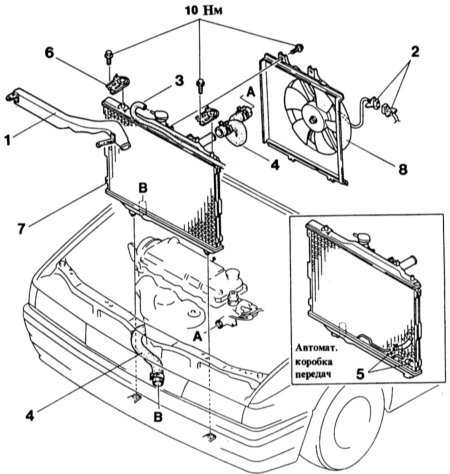  Снятие и установка радиатора Mazda 323