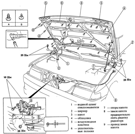   Снятие и установка/регулировка капота Mazda 323