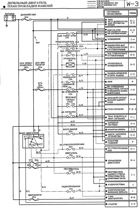  Дизельный двигатель. План прокладки кабелей Mazda 323
