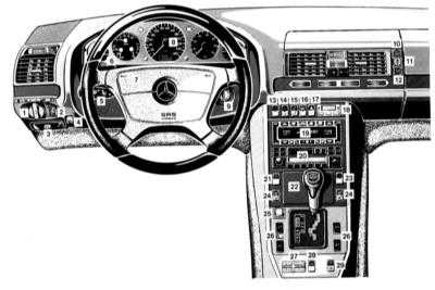  Оборудование автомобиля, расположение приборов и органов управления Mercedes-Benz W140