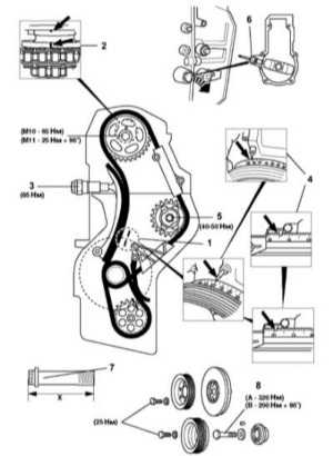 Ремонт двигателя Mercedes-Benz
