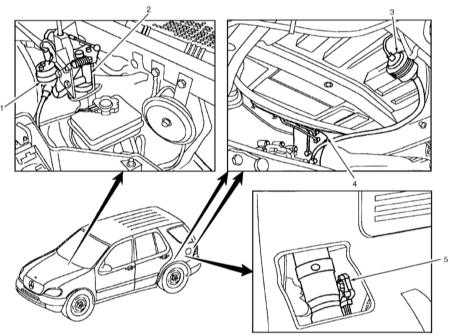  Принцип функционирования системы управления и впрыска бензинового двигателя Mercedes-Benz W163