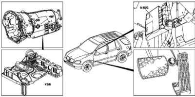  Общие принципы функционирования системы трансмиссией, управляющие сигналы Mercedes-Benz W163
