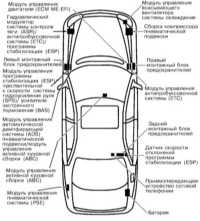  Система зажигания и управления двигателем Mercedes-Benz W220