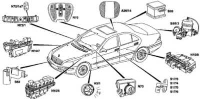 Спутниковая противоугонная система Mercedes-Benz