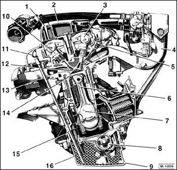  Двигатели Mercedes-Benz W201