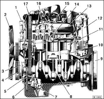  Дизельный двигатель (ДД) Mercedes-Benz W201