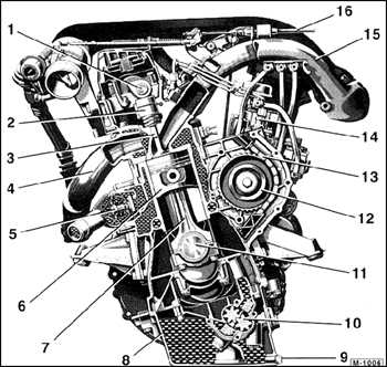  Дизельный двигатель (ДД) Mercedes-Benz W201