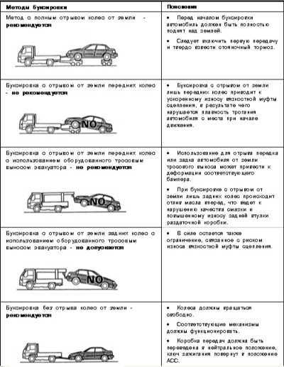  Поддомкрачивание и буксировка Mitsubishi Galant