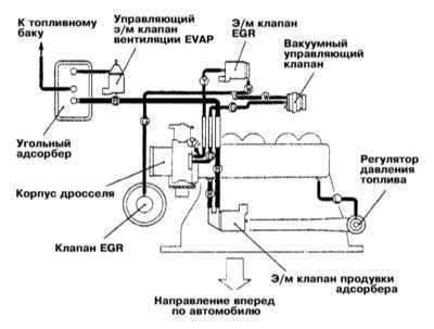  Системы управления двигателем Mitsubishi Galant