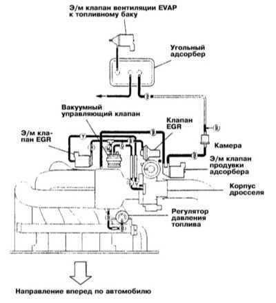  Системы управления двигателем Mitsubishi Galant