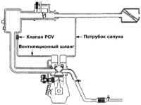 Система управляемой вентиляции картера (PCV) - общая информация,   проверка состояния и замена компонентов Mitsubishi Galant