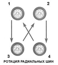  Ротация колес Nissan Maxima QX