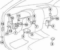 Расположение компонентов системы электрооборудования в салоне автомобиля