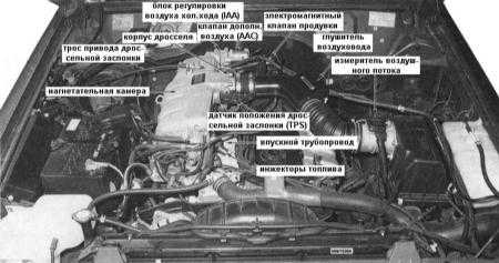  Снятие и установка впускного трубопровода Nissan Patrol