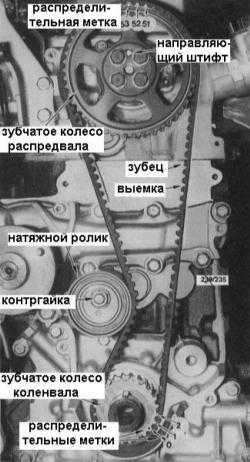 Снятие, проверка состояния и установка газораспределительного ремня и его натяжителя Nissan Patrol