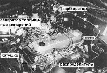  Снятие и установка двигателя Nissan Patrol