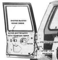   Обслуживание дверей задка моделей Хардтоп (Hardtop) и Универсал (Station Wagon) Nissan Patrol