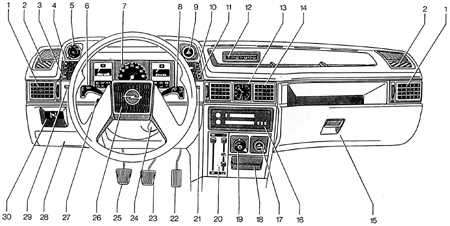  Органы управления и контрольные приборы Opel Kadett E
