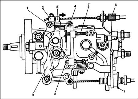  Проверка и регулировка максимальных оборотов двигателя Citroen Xantia