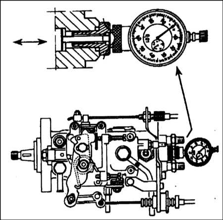 Опережение впрыска топлива (топливный насос высокого давления Lucas) — проверка и регулировка