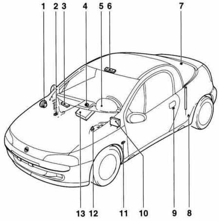  Противоугонное устройство и сигнализация Opel Corsa