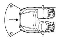  Элементы систем безопасности автомобиля Opel Astra
