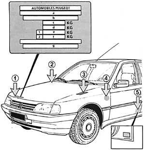  Идентификация автомобиля Peugeot 405