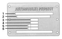  Идентификационные данные Peugeot 406