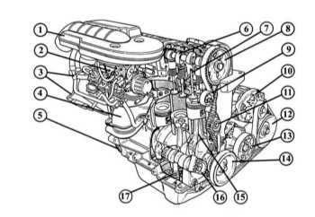  Двигатели и их устройство Renault 19