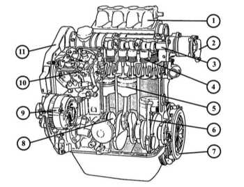  Двигатели и их устройство Renault 19