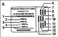  Идентификационные номера автомобиля Renault Megane