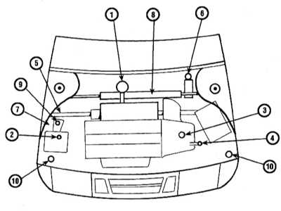  Типы и объемы применяемых смазок и жидкостей Saab 9000