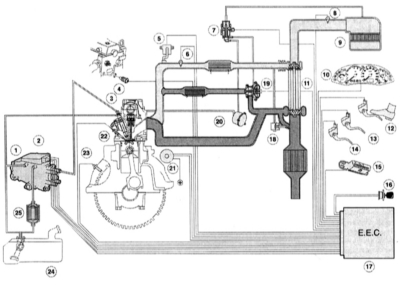  Топливоснабжение дизельного двигателя – базовая конструкция Ford Mondeo